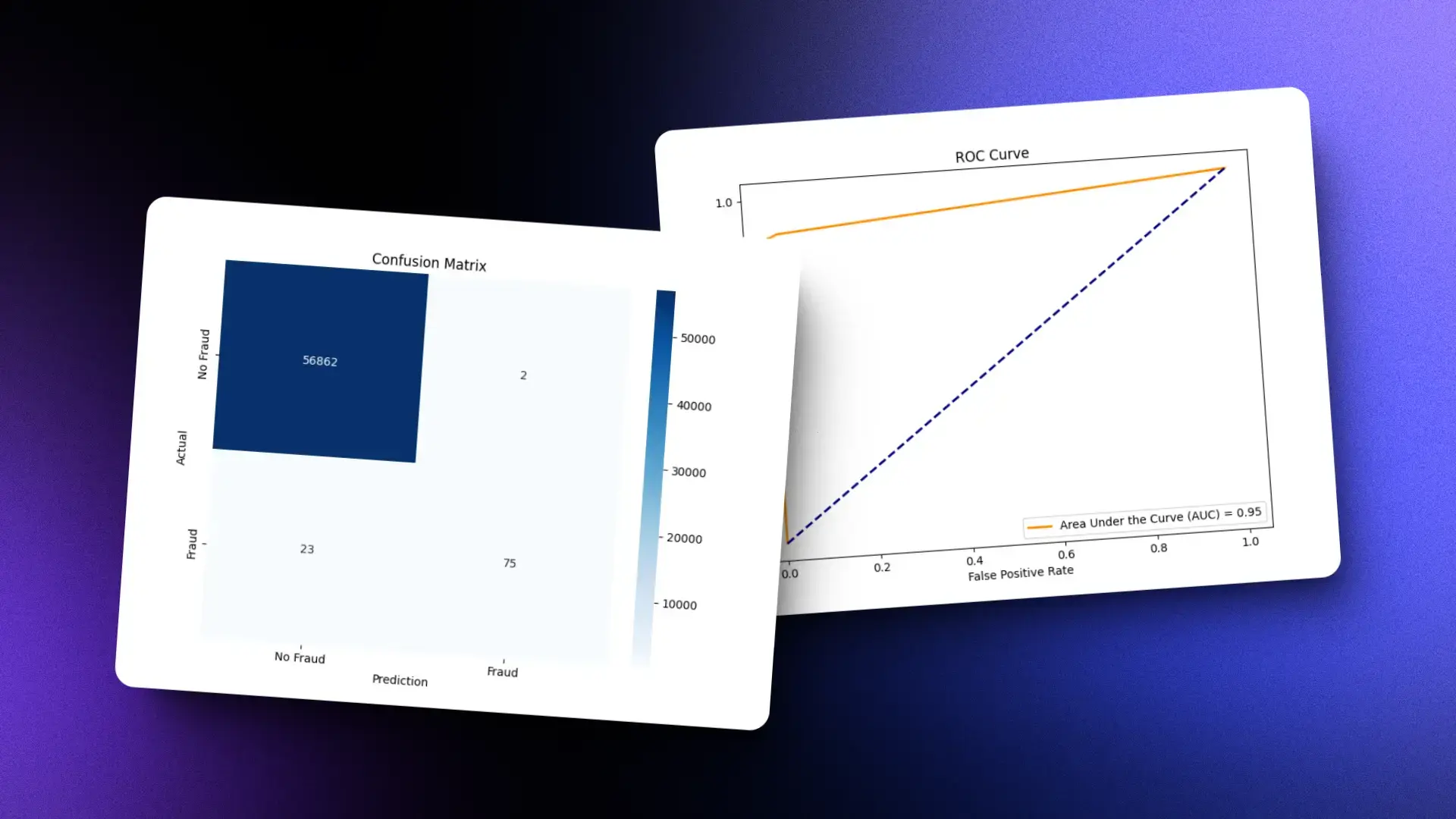 Screenshot of the project Credit Card Fraud Detection - Leveraging Machine Learning for Enhanced Security